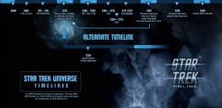 Star Trek Online Timeline